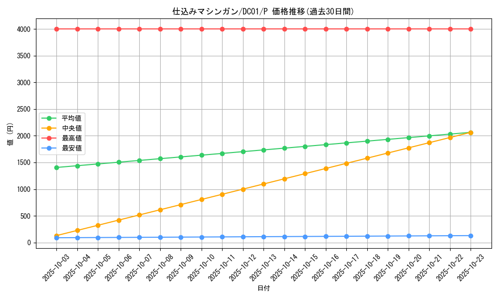 card_12193_series_17541_rarity_2_graph
