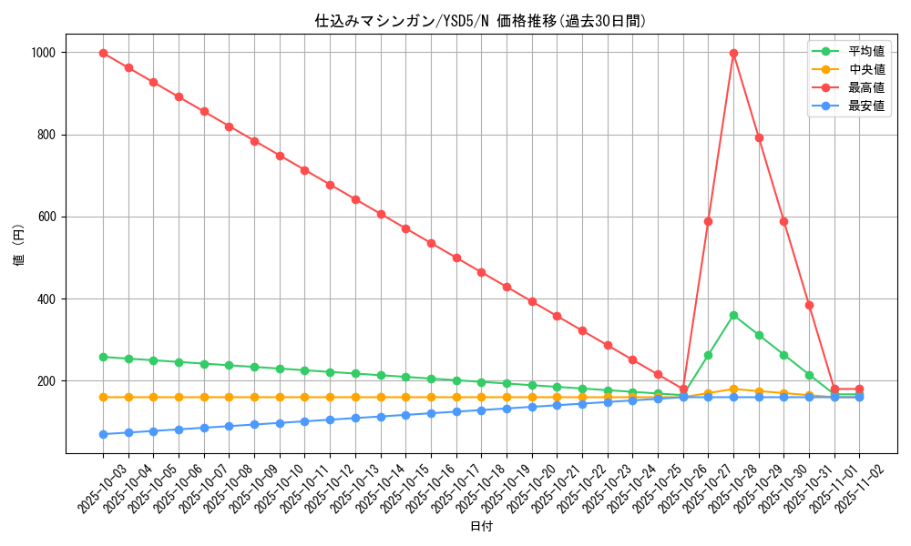 card_12193_series_21231_rarity_1_graph