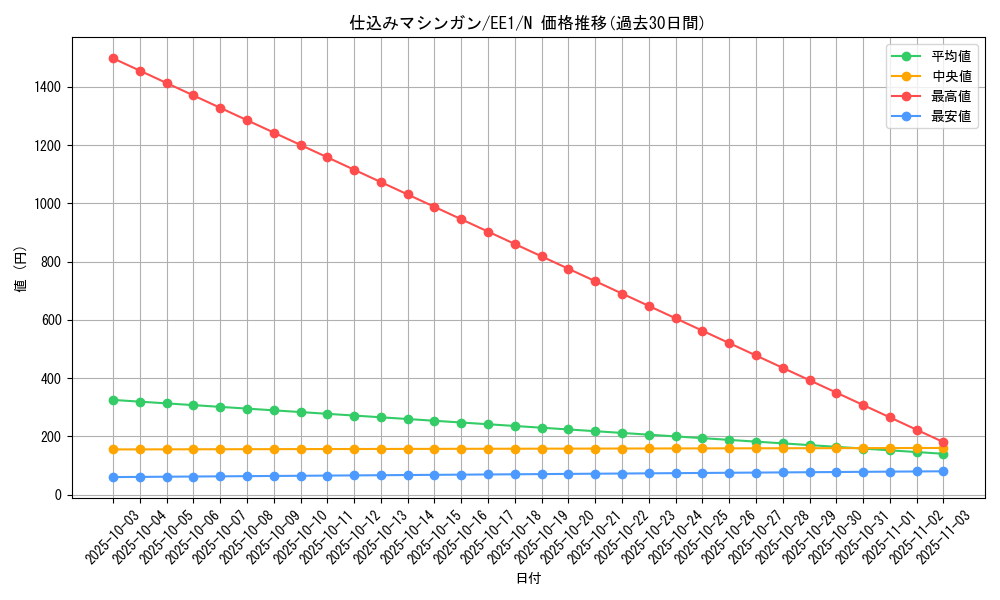 card_12193_series_29932_rarity_1_graph