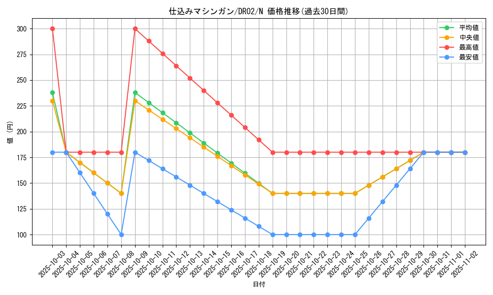 card_12193_series_9221_rarity_1_graph
