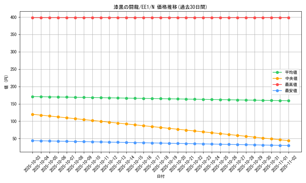 card_12194_series_29932_rarity_1_graph