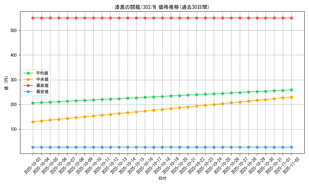 card_12194_series_30506_rarity_1_graph