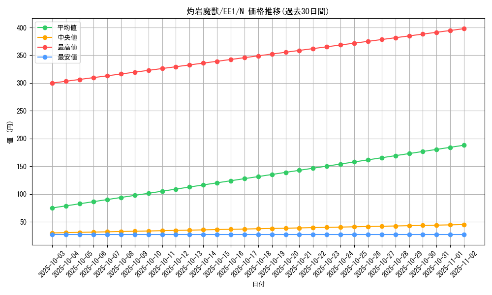 card_12195_series_29932_rarity_1_graph