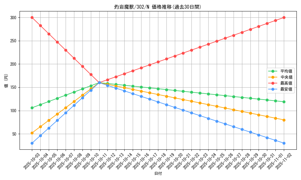 card_12195_series_30506_rarity_1_graph