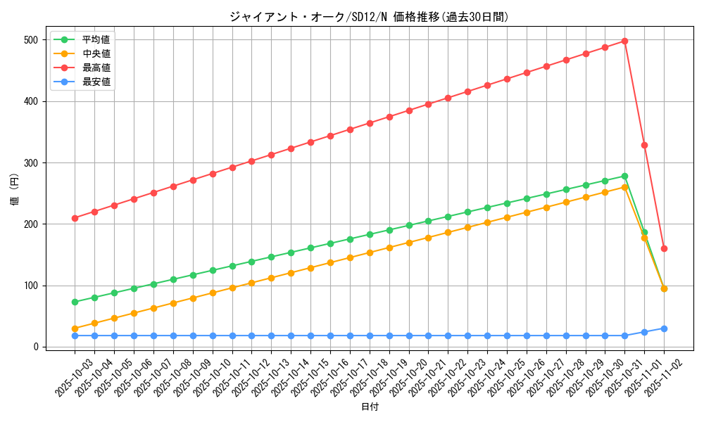 card_12196_series_25441_rarity_1_graph