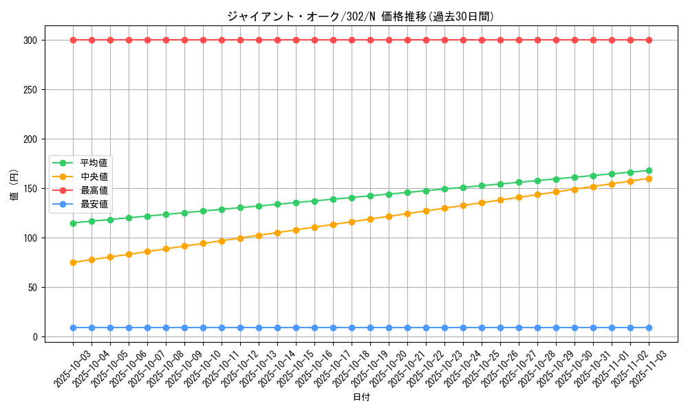 card_12196_series_30506_rarity_1_graph