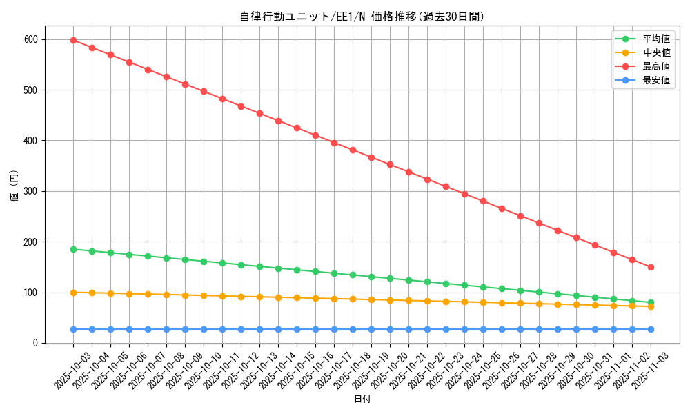 card_12197_series_29932_rarity_1_graph