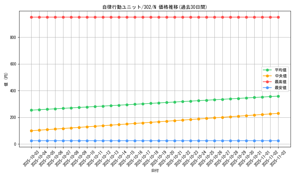 card_12197_series_30506_rarity_1_graph