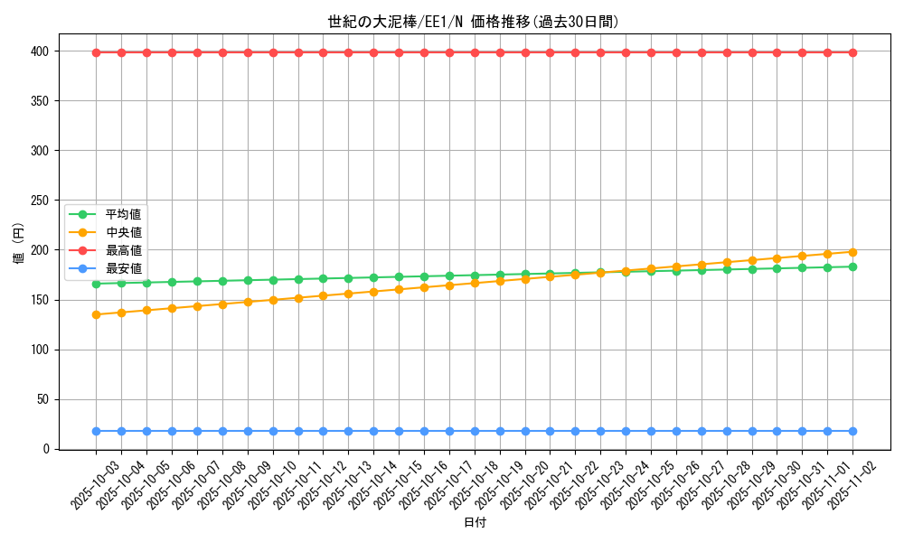 card_12198_series_29932_rarity_1_graph