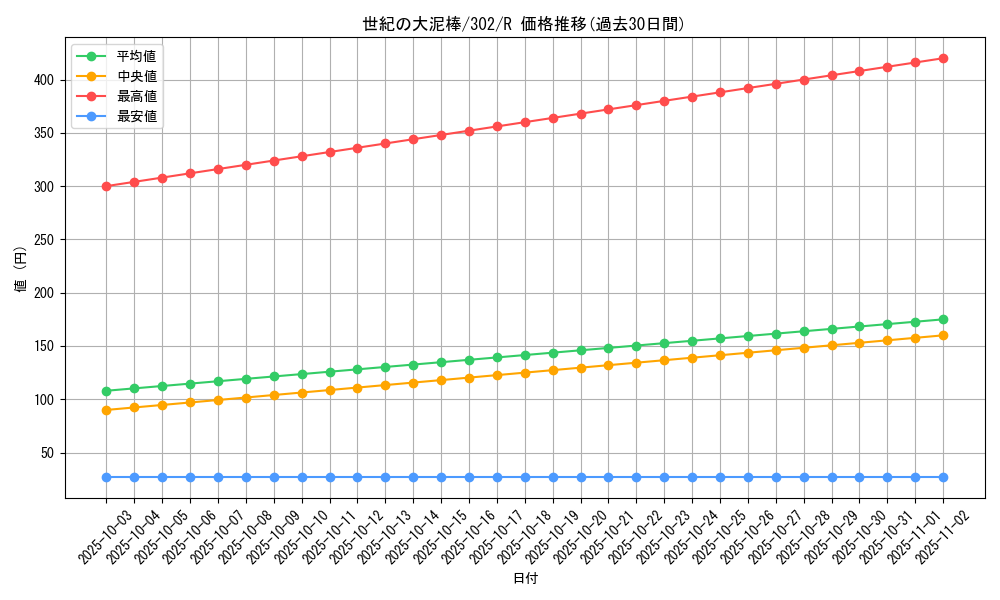 card_12198_series_30506_rarity_62_graph