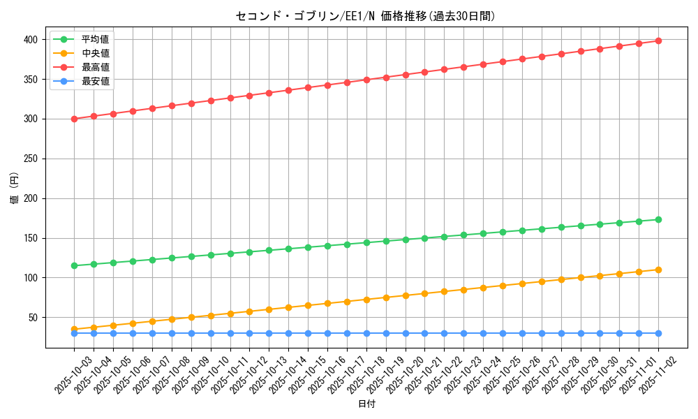 card_12199_series_29932_rarity_1_graph