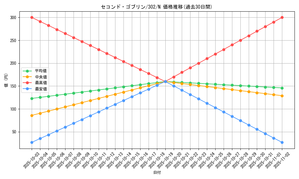 card_12199_series_30506_rarity_1_graph