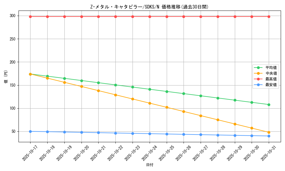 card_12200_series_13323_rarity_1_graph