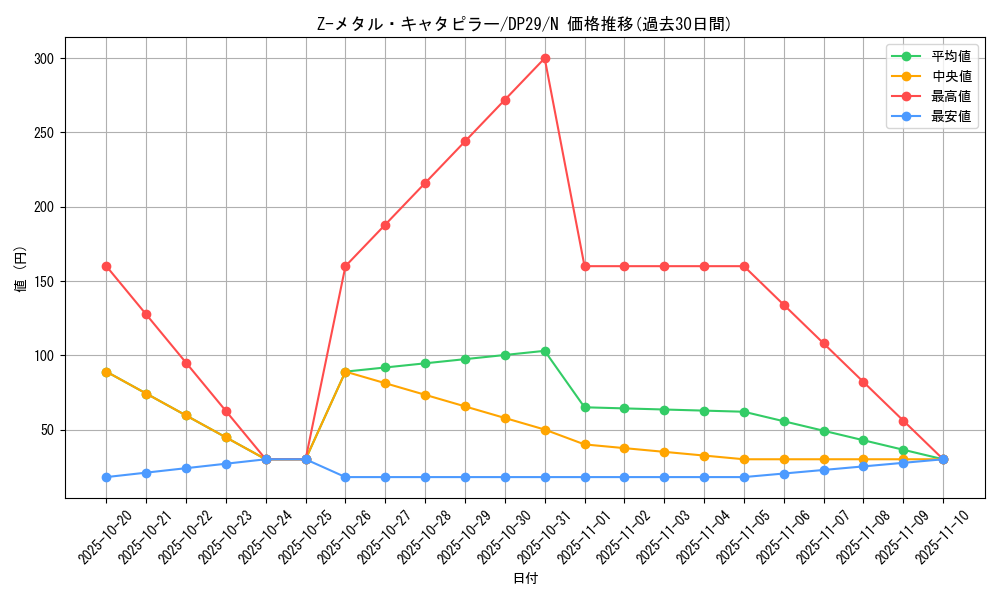card_12200_series_1348_rarity_1_graph