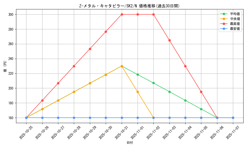 card_12200_series_29192_rarity_1_graph
