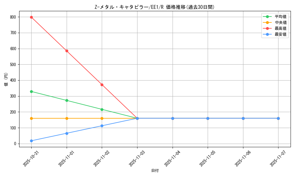 card_12200_series_29932_rarity_62_graph