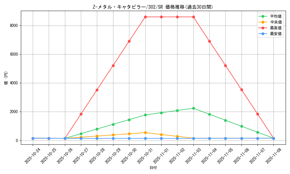 card_12200_series_30506_rarity_3_graph