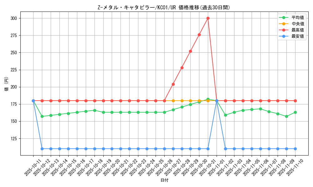 card_12200_series_4066_rarity_7_graph