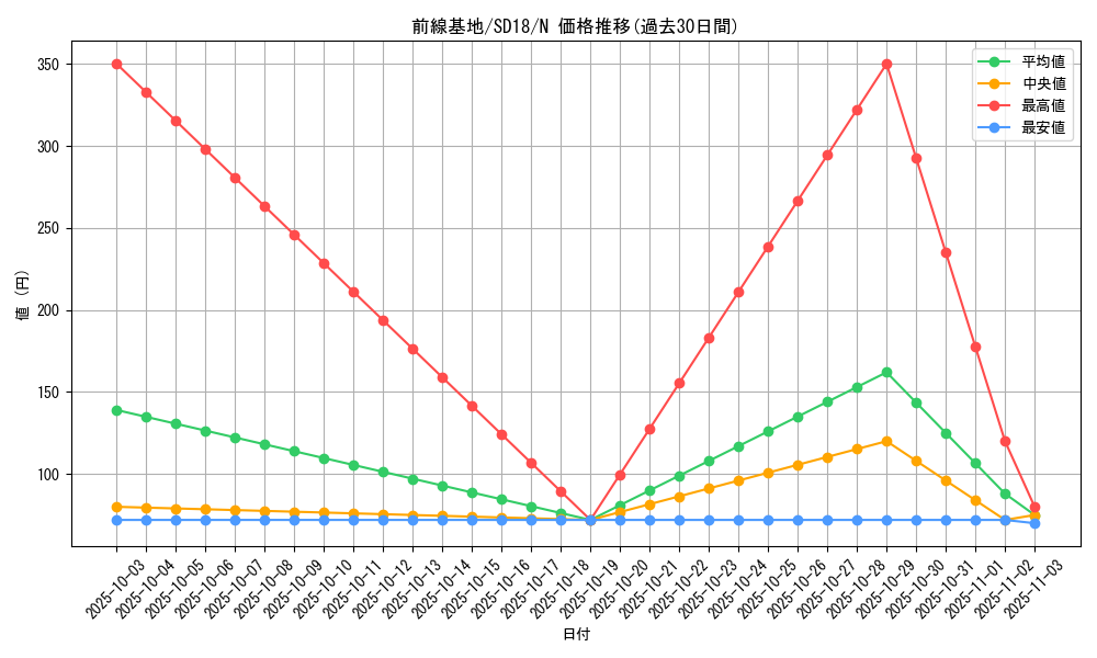 card_12201_series_21600_rarity_1_graph