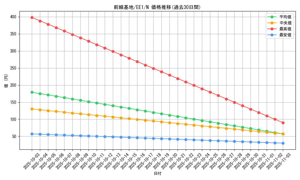 card_12201_series_29932_rarity_1_graph