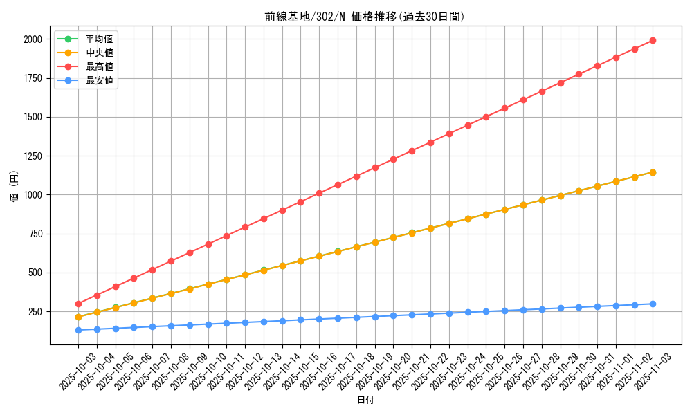 card_12201_series_30506_rarity_1_graph