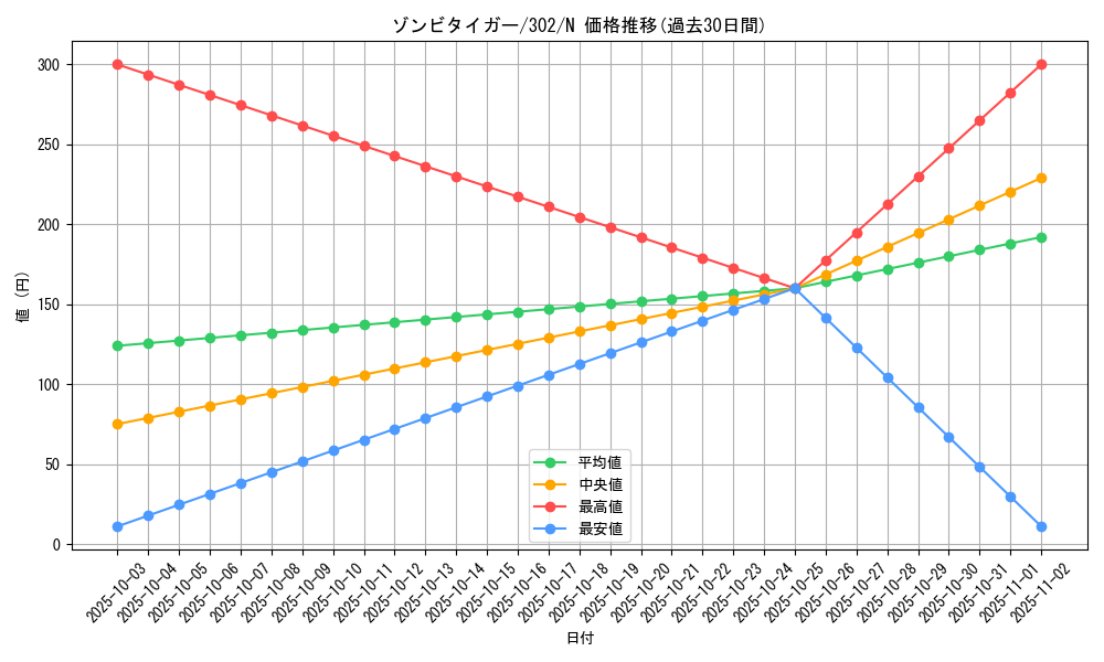card_12202_series_30506_rarity_1_graph