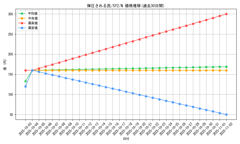 card_12204_series_29666_rarity_1_graph