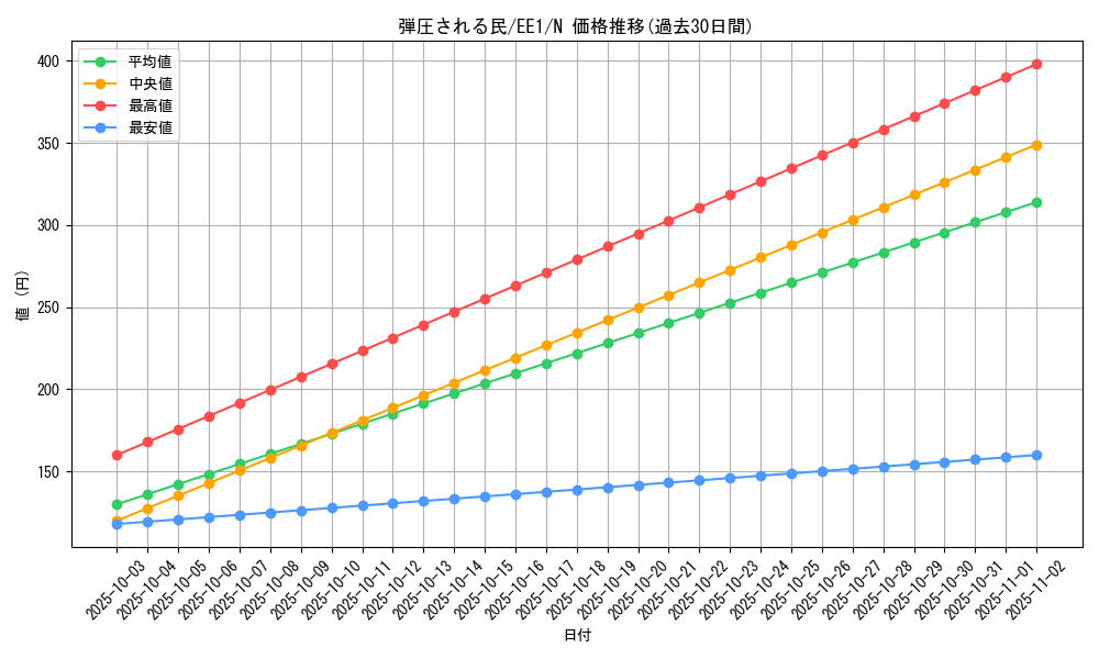 card_12204_series_29932_rarity_1_graph