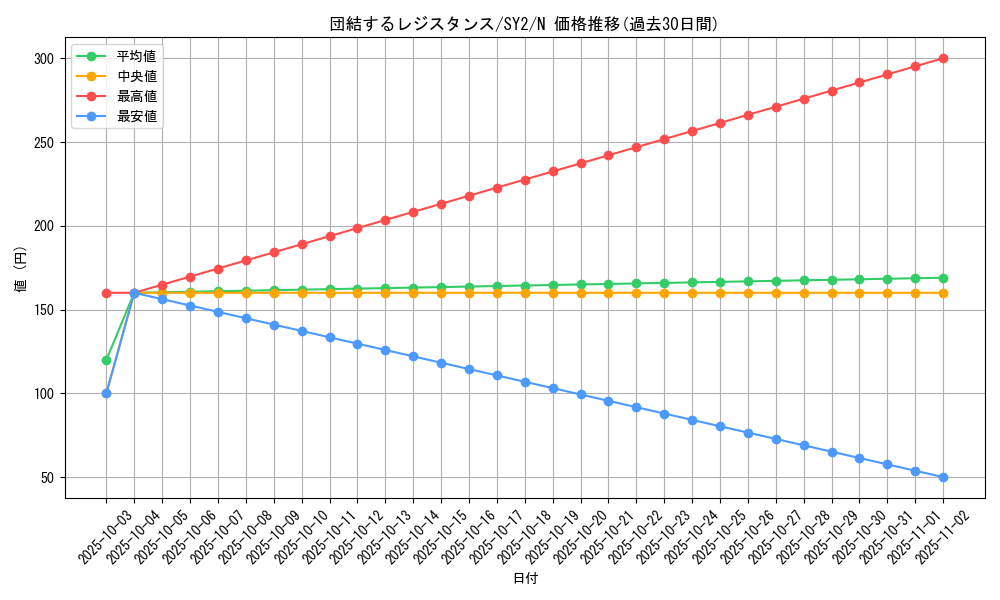 card_12205_series_29666_rarity_1_graph