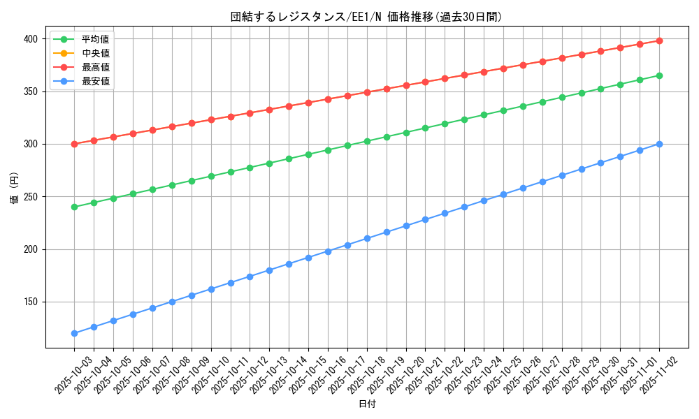 card_12205_series_29932_rarity_1_graph