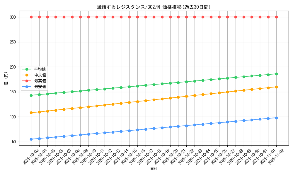 card_12205_series_30506_rarity_1_graph