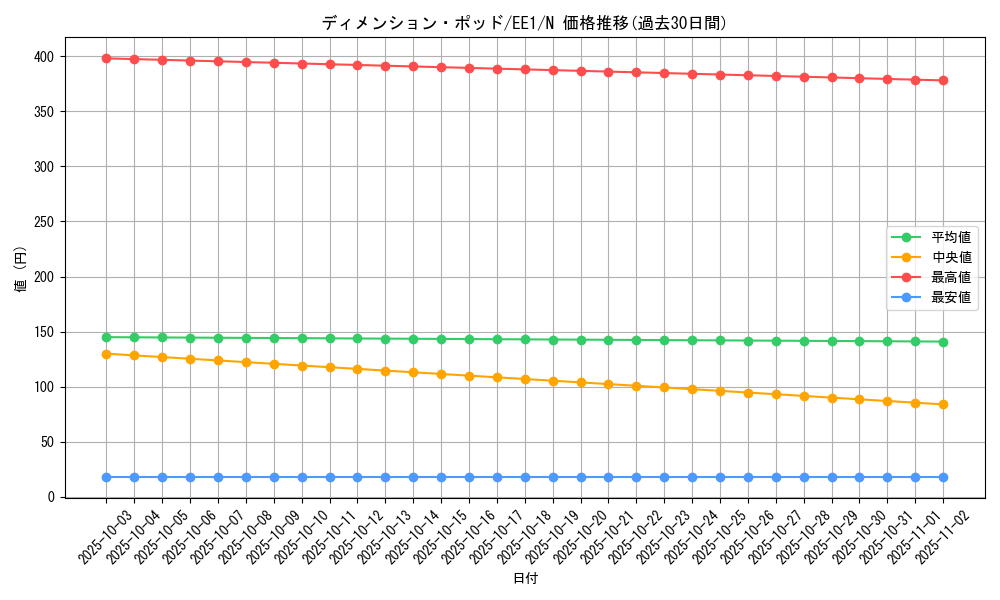 card_12206_series_29932_rarity_1_graph