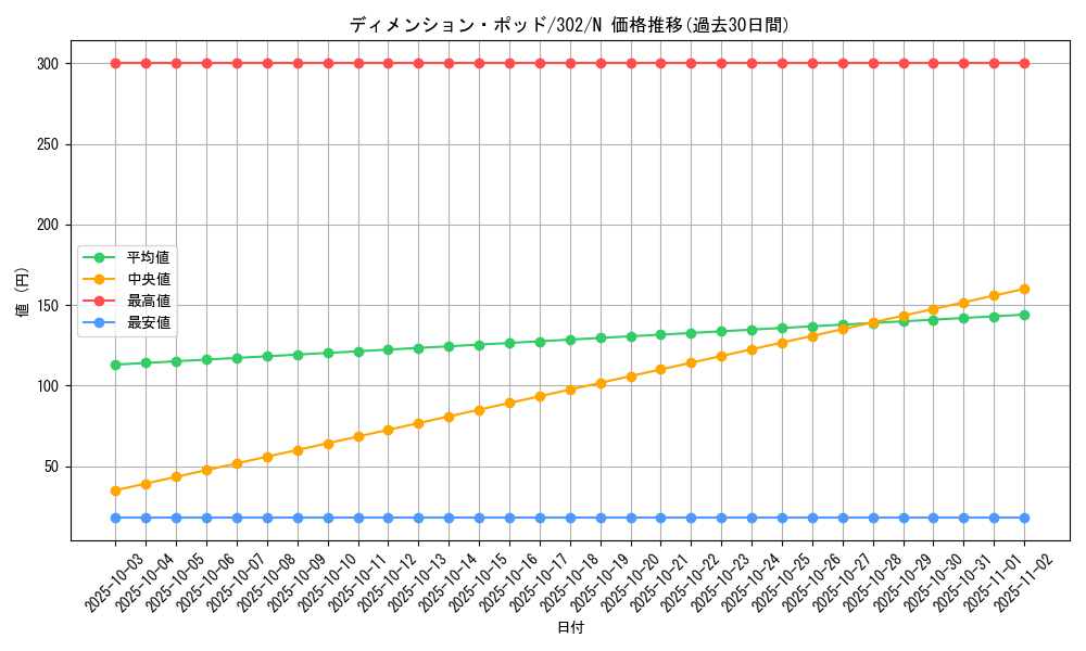 card_12206_series_30506_rarity_1_graph