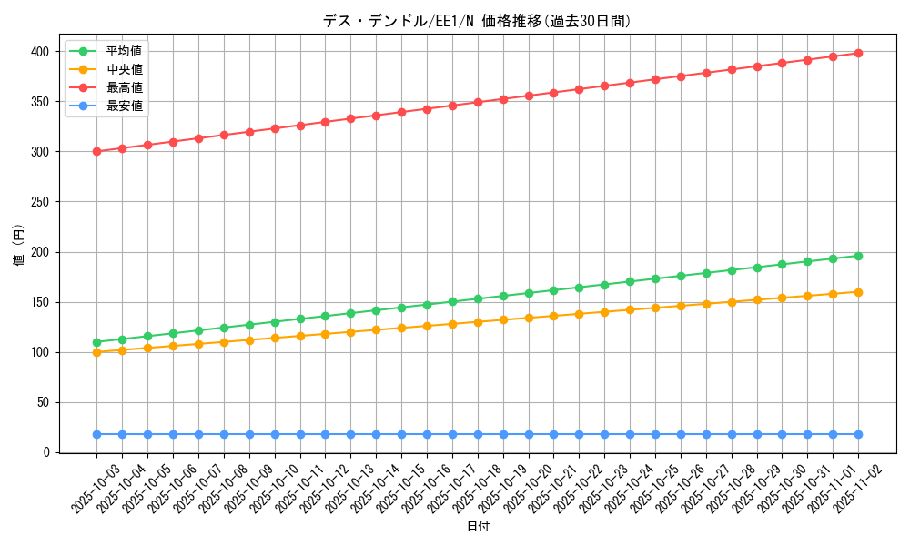 card_12207_series_29932_rarity_1_graph