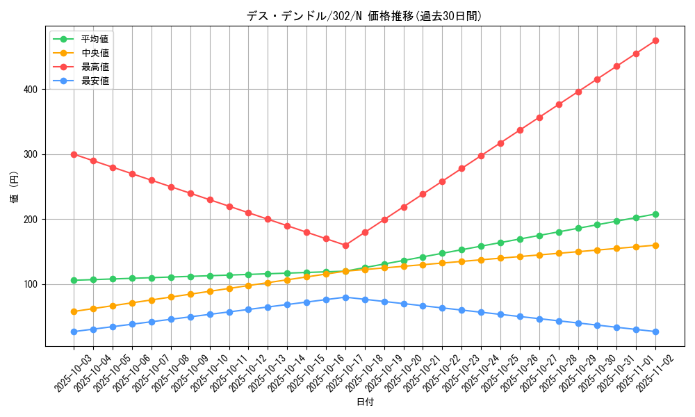 card_12207_series_30506_rarity_1_graph