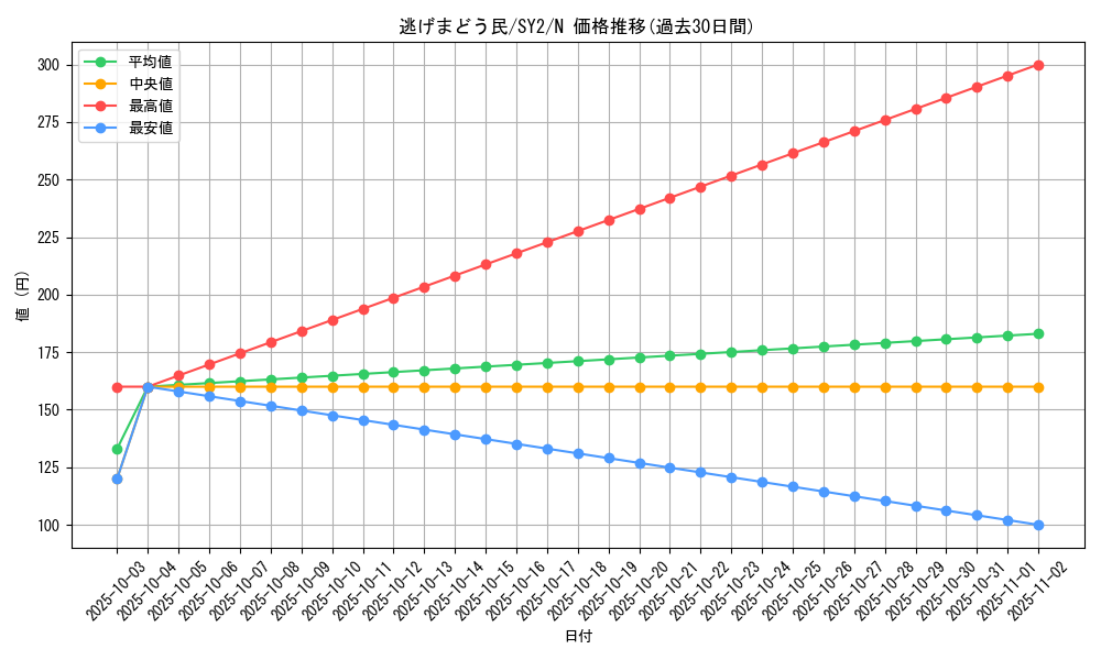 card_12209_series_29666_rarity_1_graph
