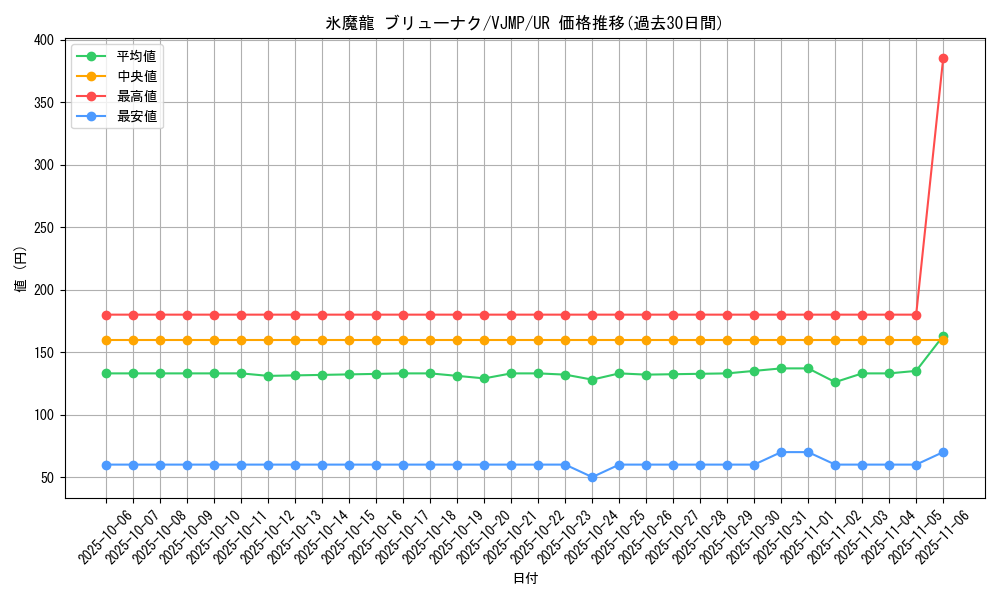 card_1220_series_2503_rarity_7_graph