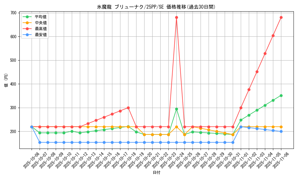 card_1220_series_600_rarity_5_graph