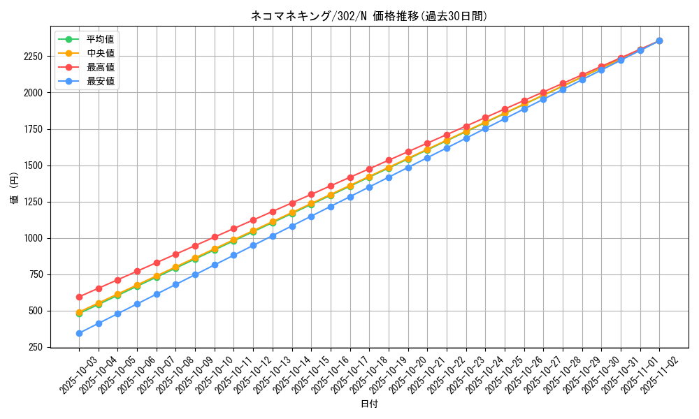 card_12210_series_30506_rarity_1_graph