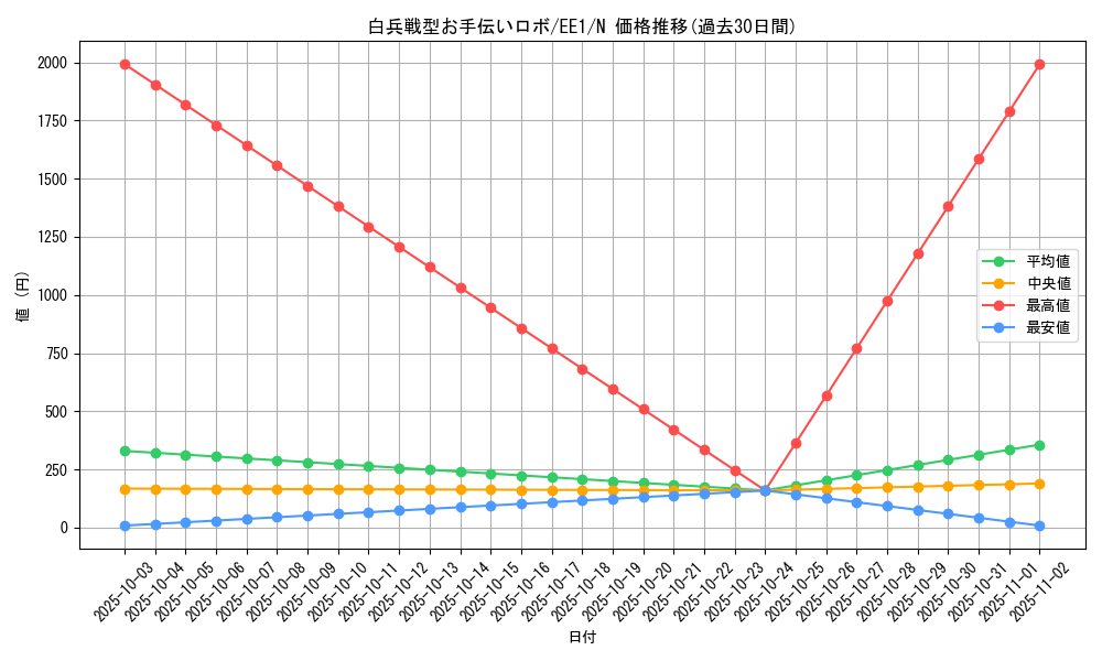 card_12212_series_29932_rarity_1_graph
