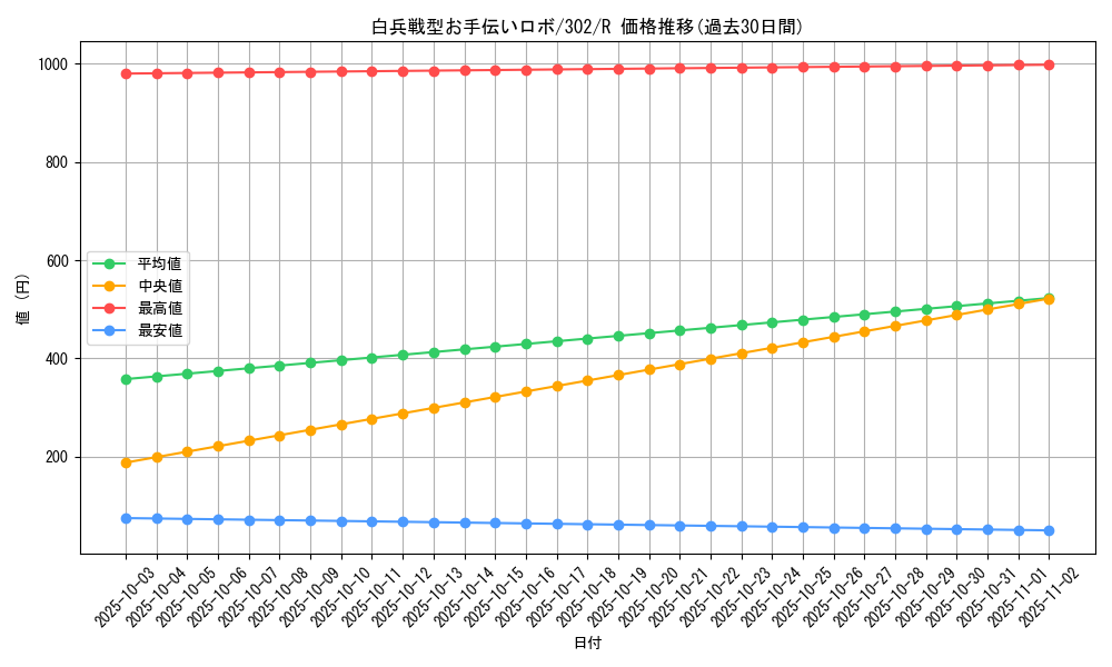card_12212_series_30506_rarity_62_graph