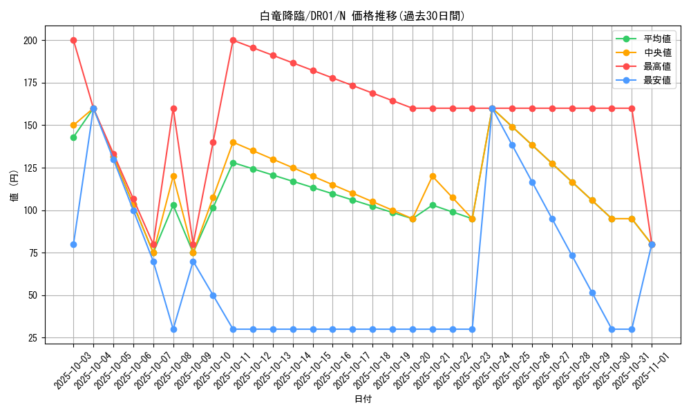 card_12213_series_12056_rarity_1_graph