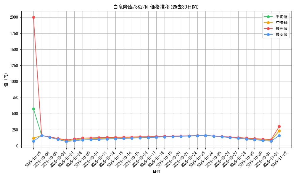 card_12213_series_29192_rarity_1_graph