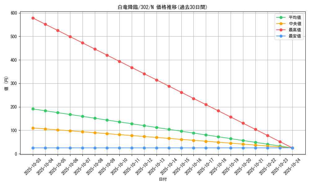 card_12213_series_30506_rarity_1_graph