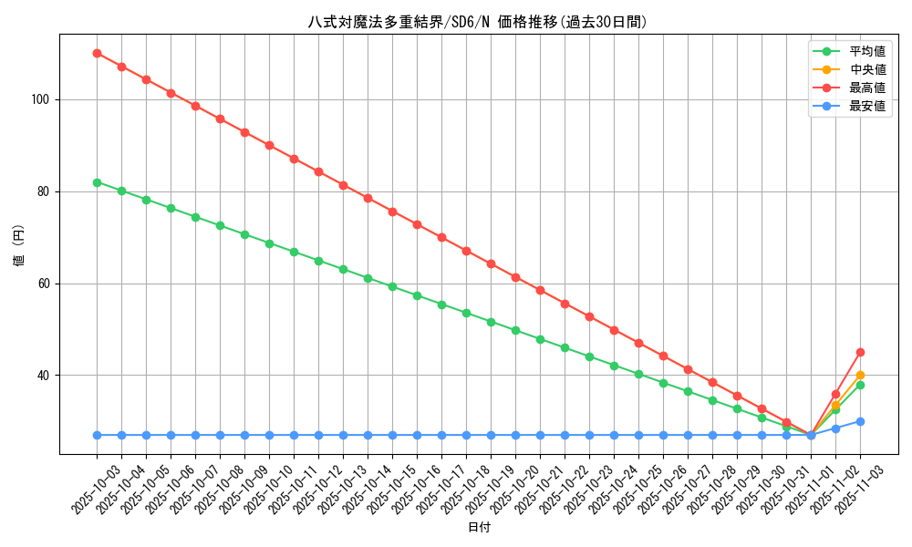 card_12215_series_27106_rarity_1_graph