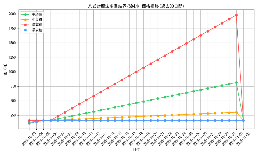 card_12215_series_27778_rarity_1_graph