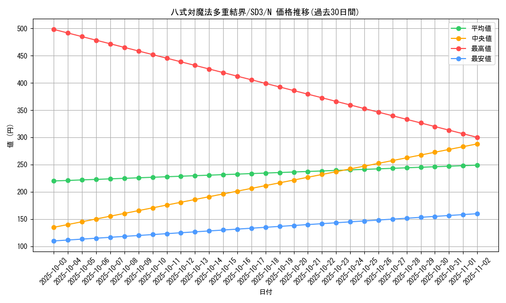 card_12215_series_28032_rarity_1_graph