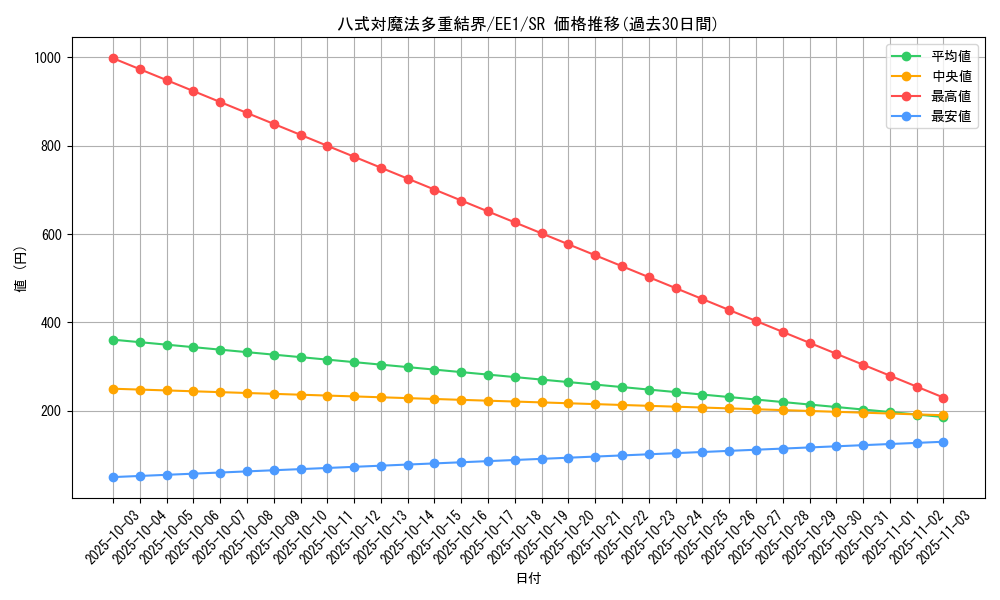 card_12215_series_29932_rarity_3_graph