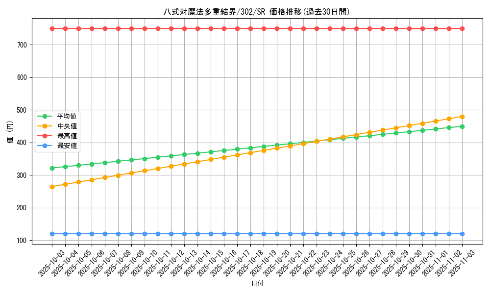 card_12215_series_30506_rarity_3_graph