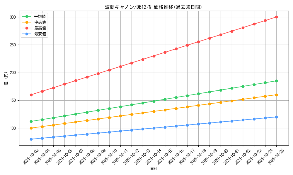 card_12216_series_19156_rarity_1_graph